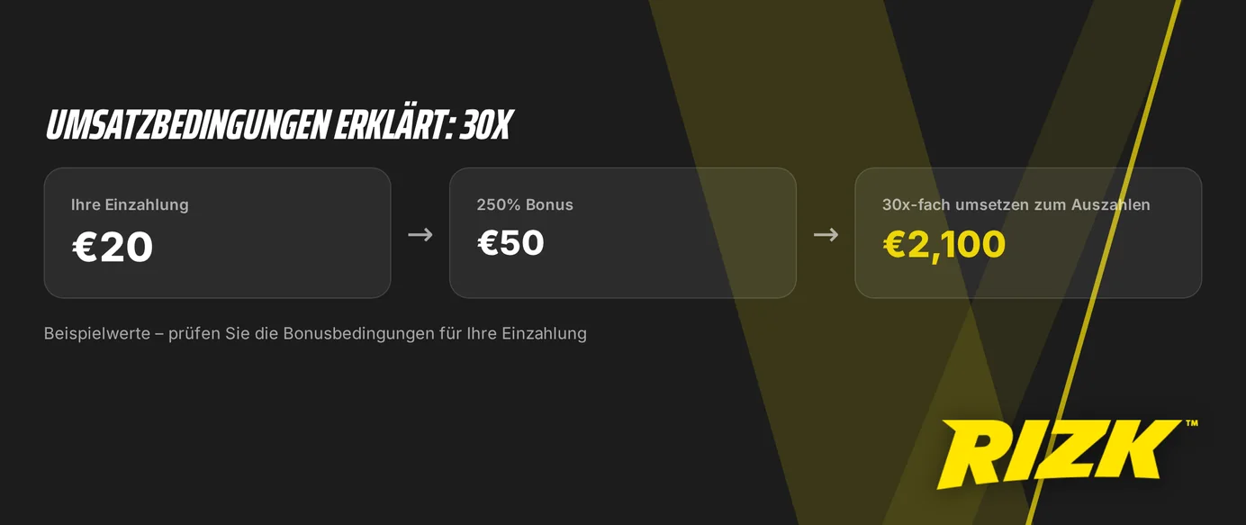 Verstehe Rizk-Umsatzbedingungen schnell.